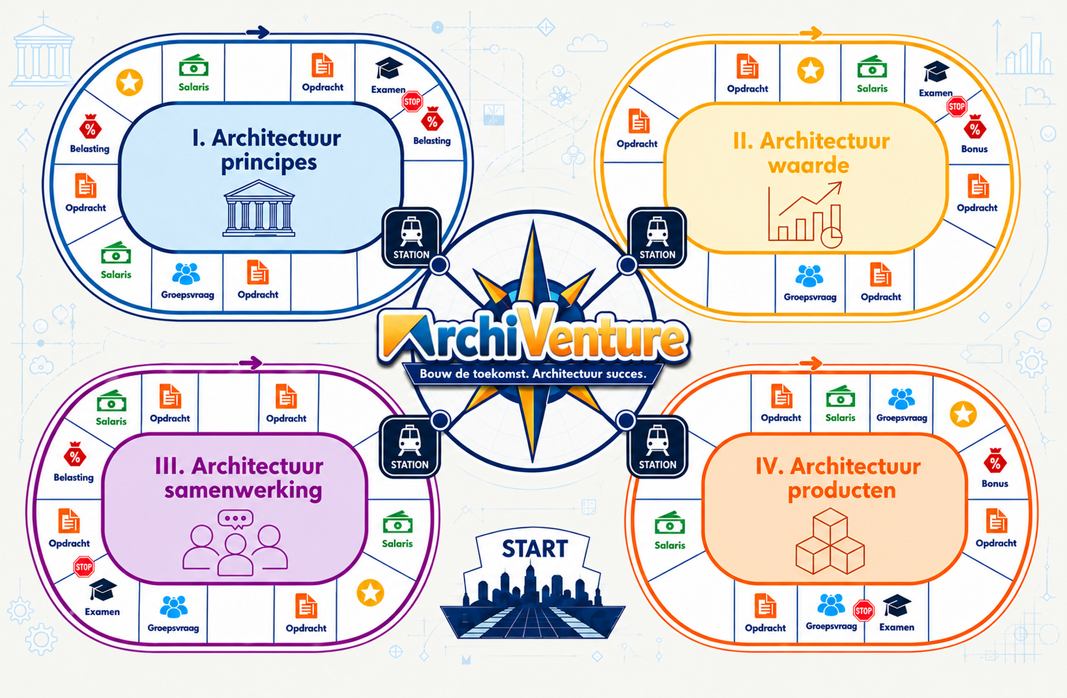 Archiventure bord 3440px